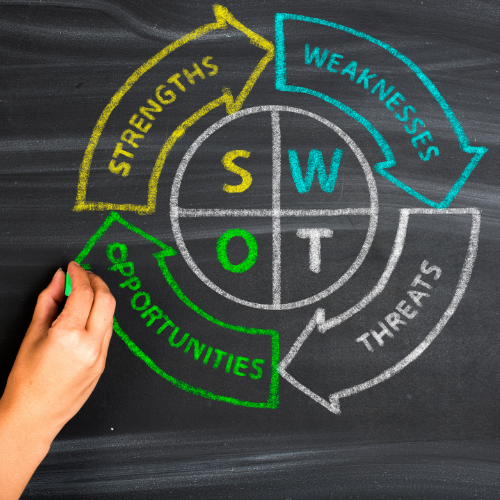 הבנת מודל ה-SWOT כלי רב עוצמה לניתוח עס